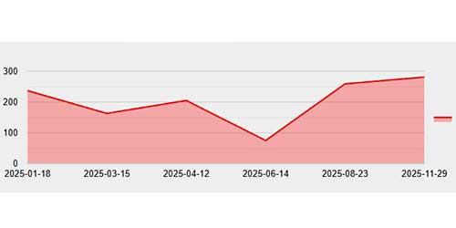 scoring analitics