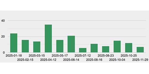 scoring analitics