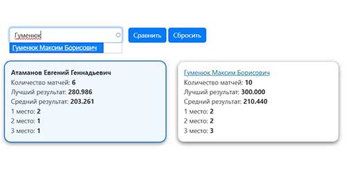 scoring analitics